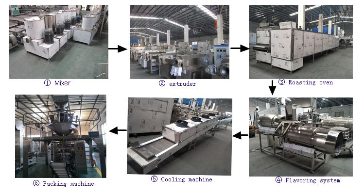 Aqua feed making machine